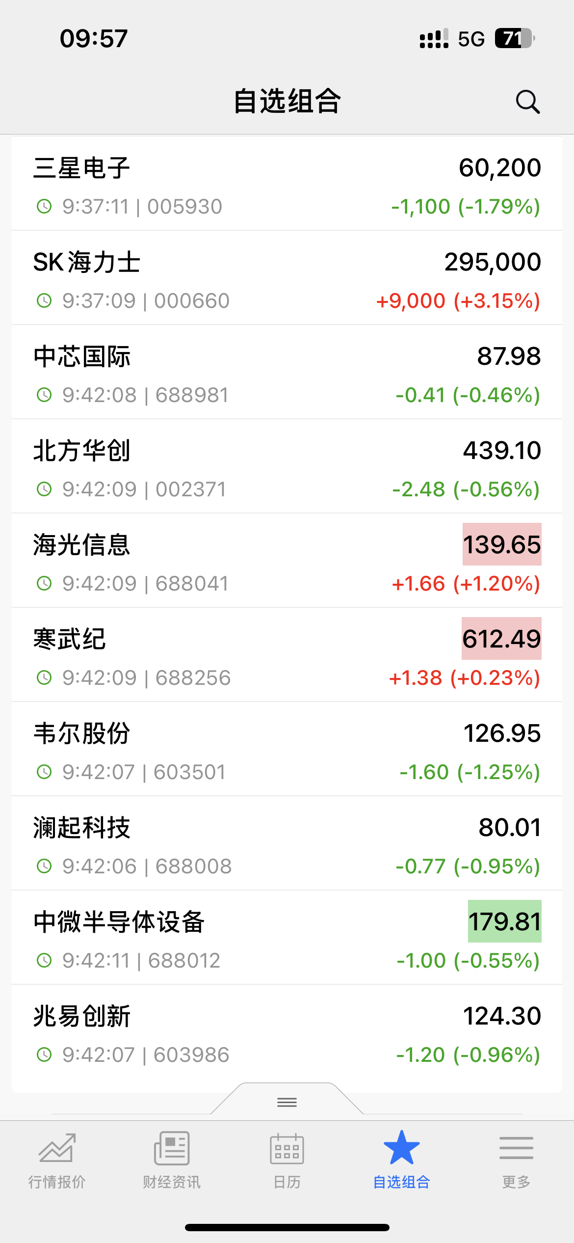 华源证券给予芯源微买入评级：国内领先大湿法设备厂商，北方华创获得控制权再添新动能