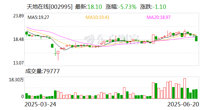 华源证券给予芯源微买入评级：国内领先大湿法设备厂商，北方华创获得控制权再添新动能
