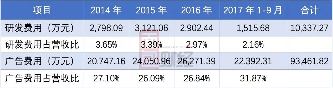八亿时空：业绩滑坡、股东套现，光刻胶树脂业务能否成“救星”？