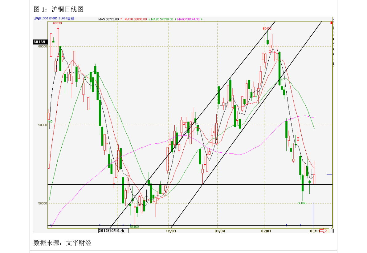 国债期货收盘全线上涨