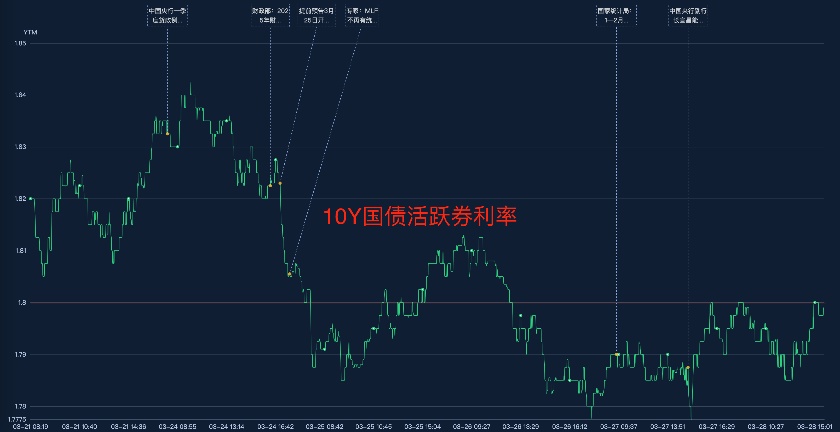 国债期货收盘全线上涨