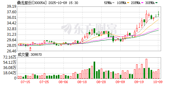 沃华医药：2025年前三季度净利润约6399万元
