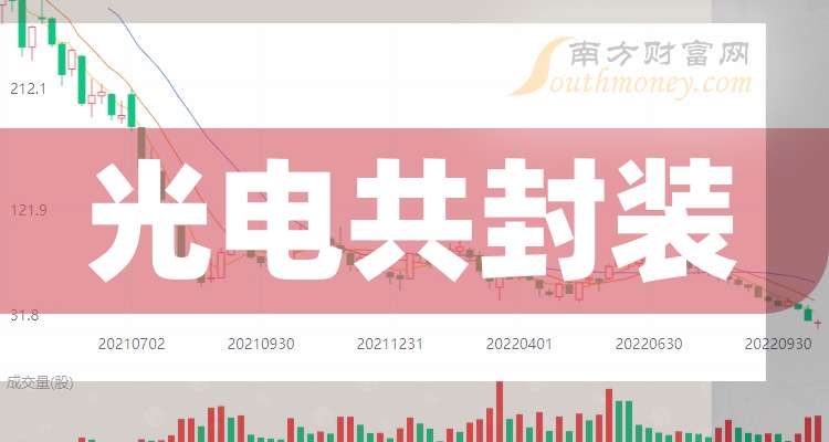 10月17日华天科技涨停：LED，3D感应，光电共封装CPO概念热股