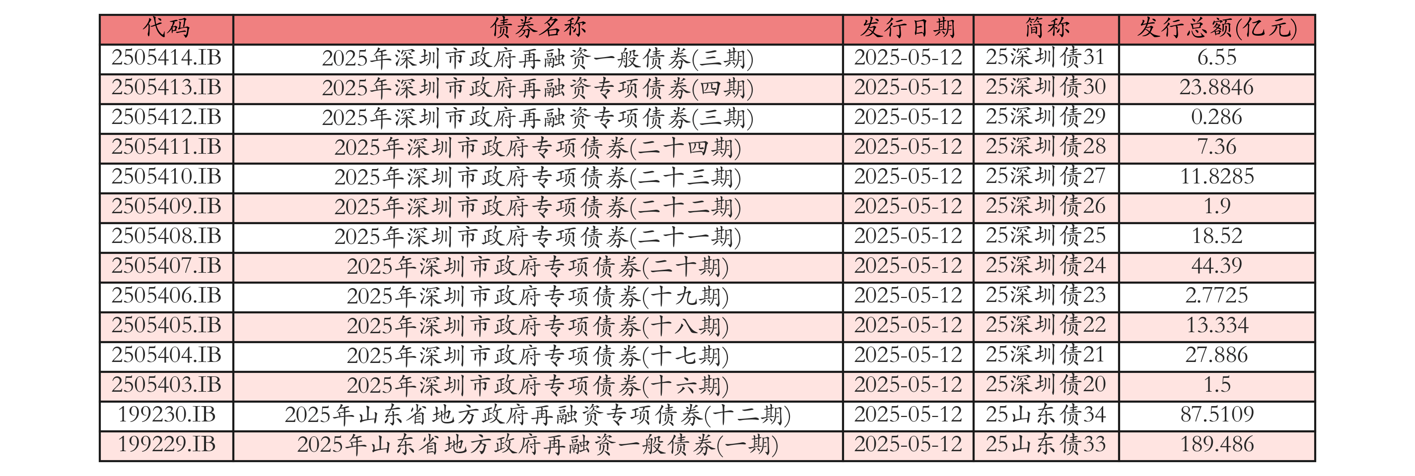 有关地方债，财政部最新发声！
