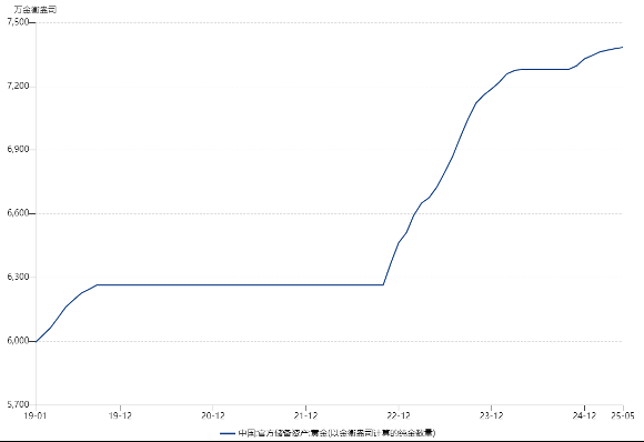 黄金“吸金”！51只债券ETF飘红