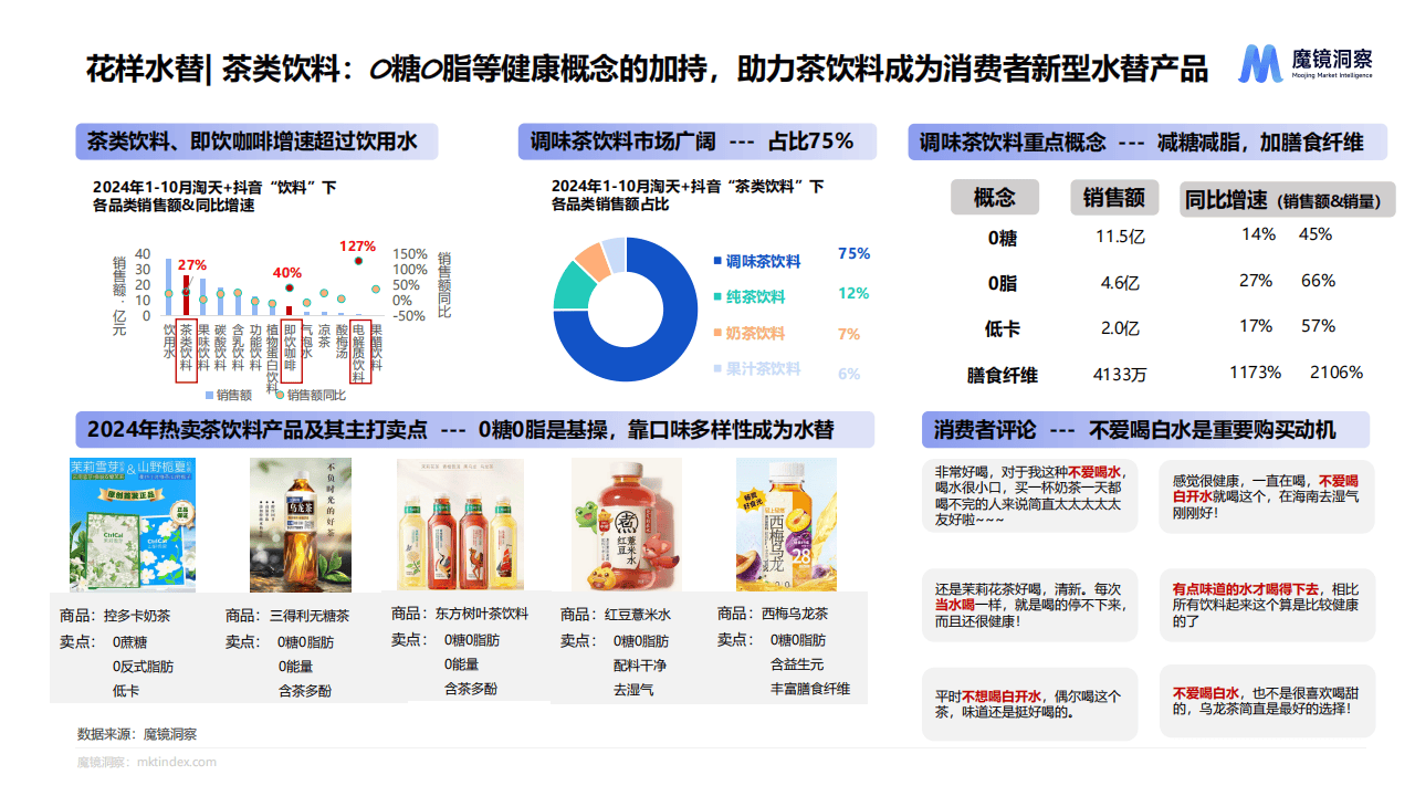 2025年调味品行业发展现状及未来趋势展望分析_保险有温度,人保护你周全
