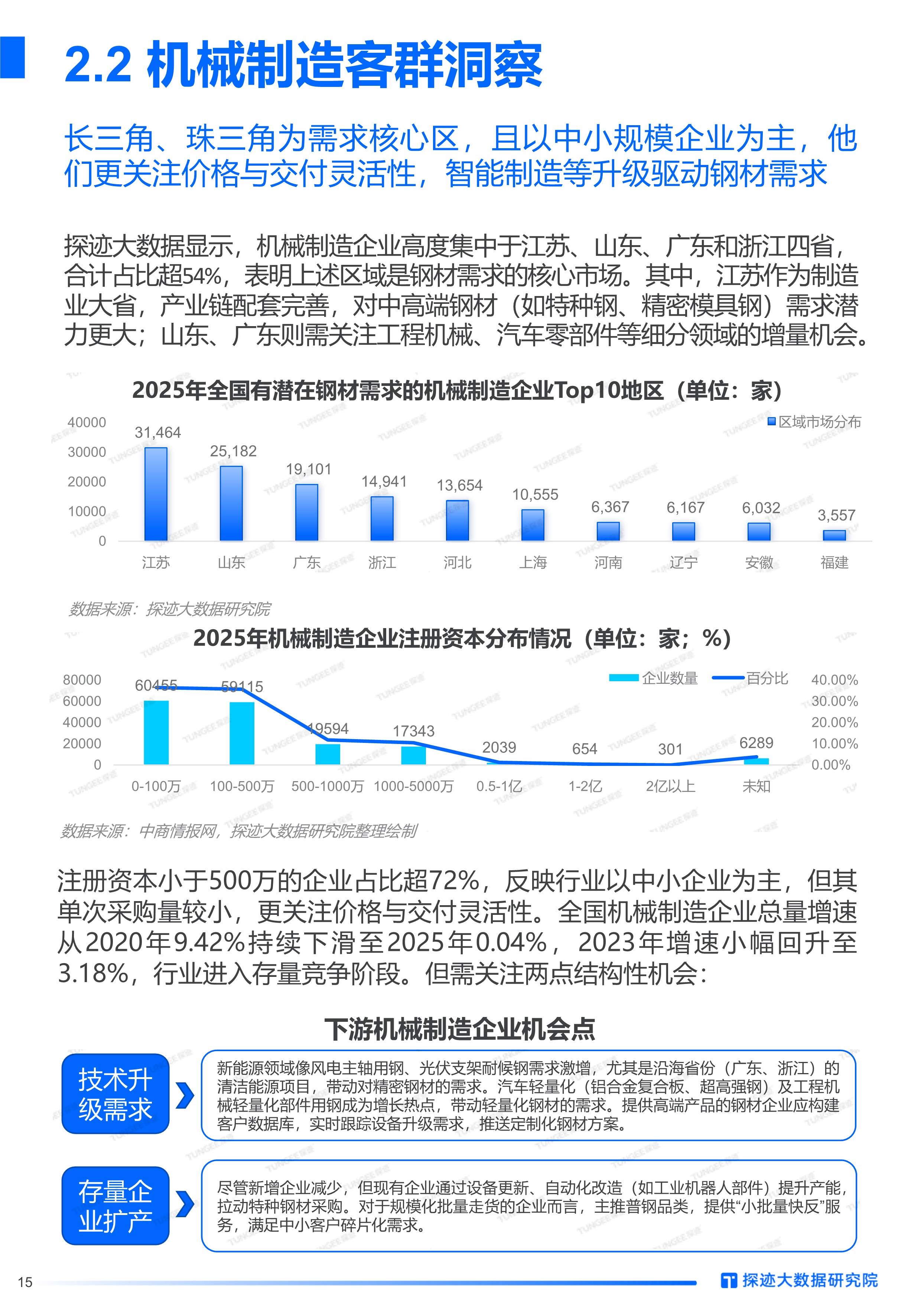 2025-2030中国石材行业市场：为何99%的企业微利，而那1%的巨头利润翻倍?_保险有温度,人保服务 