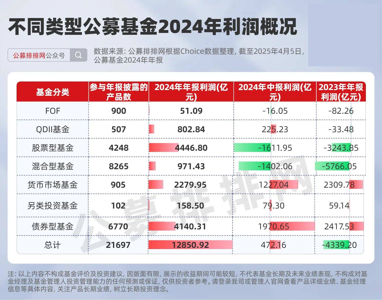 前三季度备案私募产品同比增长近90% 股票策略备案量占据主导地位