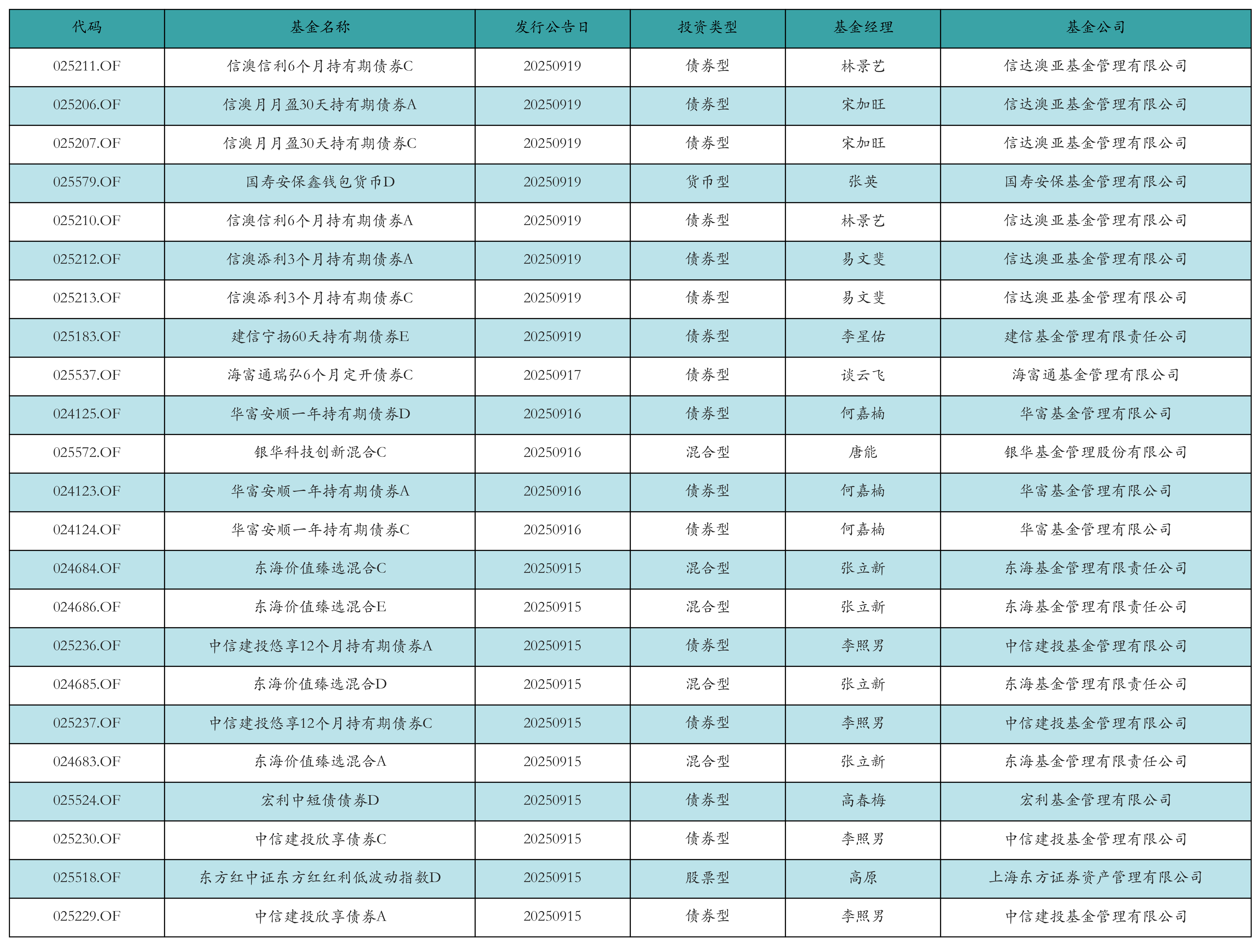 资金流向周报：沪指本周跌1.47%，3017.49亿资金净流出
