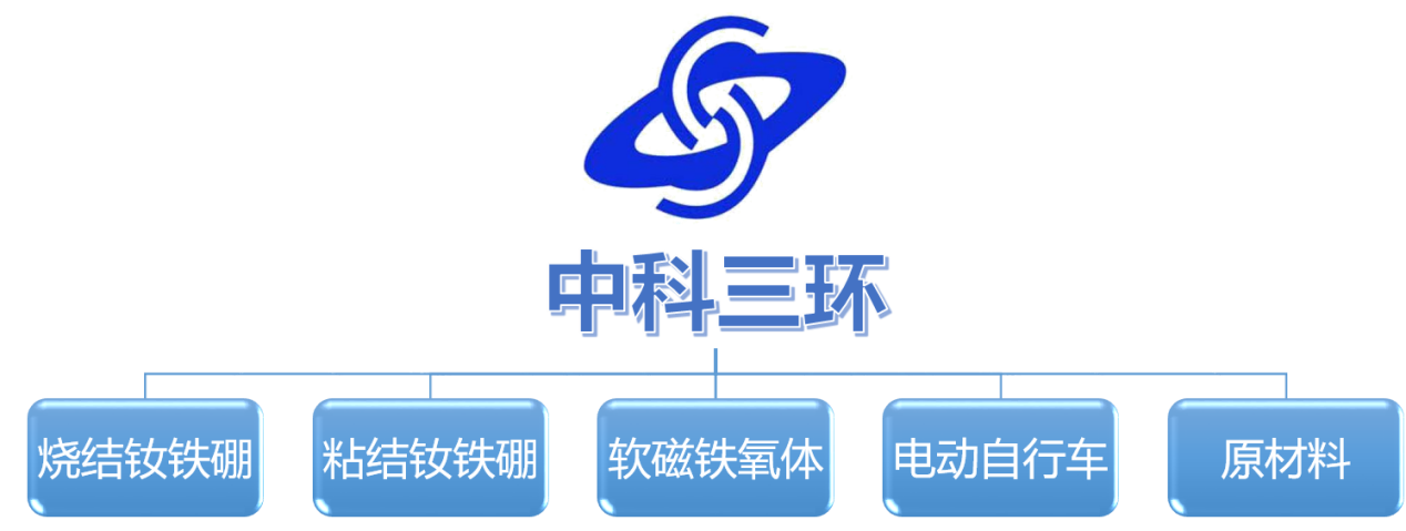 横店东磁获得发明专利授权：“一种铁基纳米晶磁粉芯及其制备方法与应用”