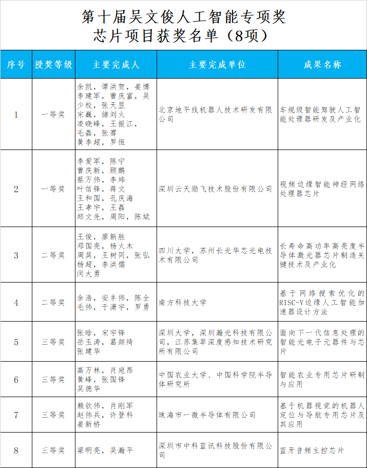 云天励飞获得发明专利授权：“钓鱼检测方法、装置、计算机设备及存储介质”