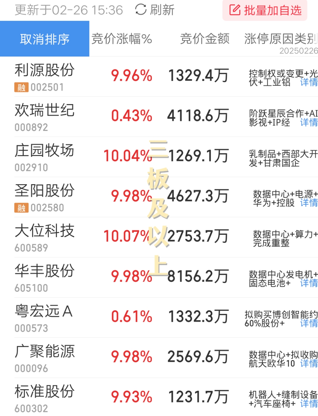 长江能科换手率42.67%，龙虎榜上机构买入949.59万元，卖出0.57万元
