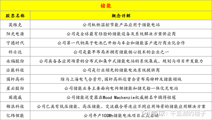 宁德时代公布国际专利申请：“控制箱、储能装置以及用电系统”