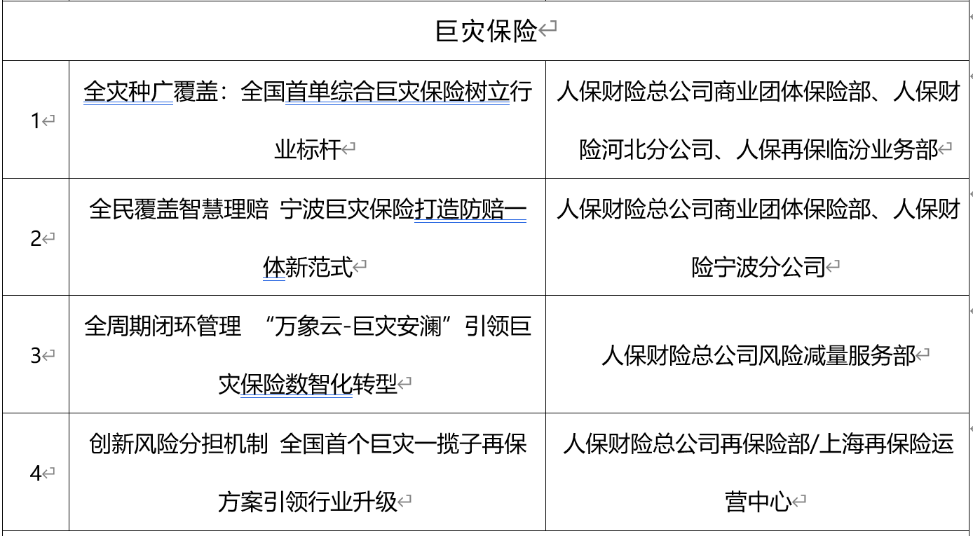 2025年大旅游行业发展现状及未来趋势展望分析_人保服务 ,拥有“如意行”驾乘险，出行更顺畅！
