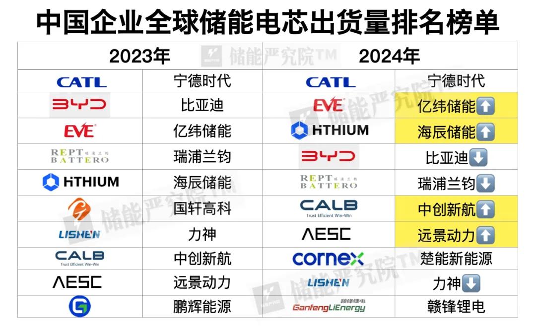 宁德时代公布国际专利申请：“储能设备、储能系统及充电网络”