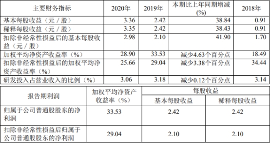 传音控股公布国际专利申请：“图像处理方法、处理设备及存储介质”