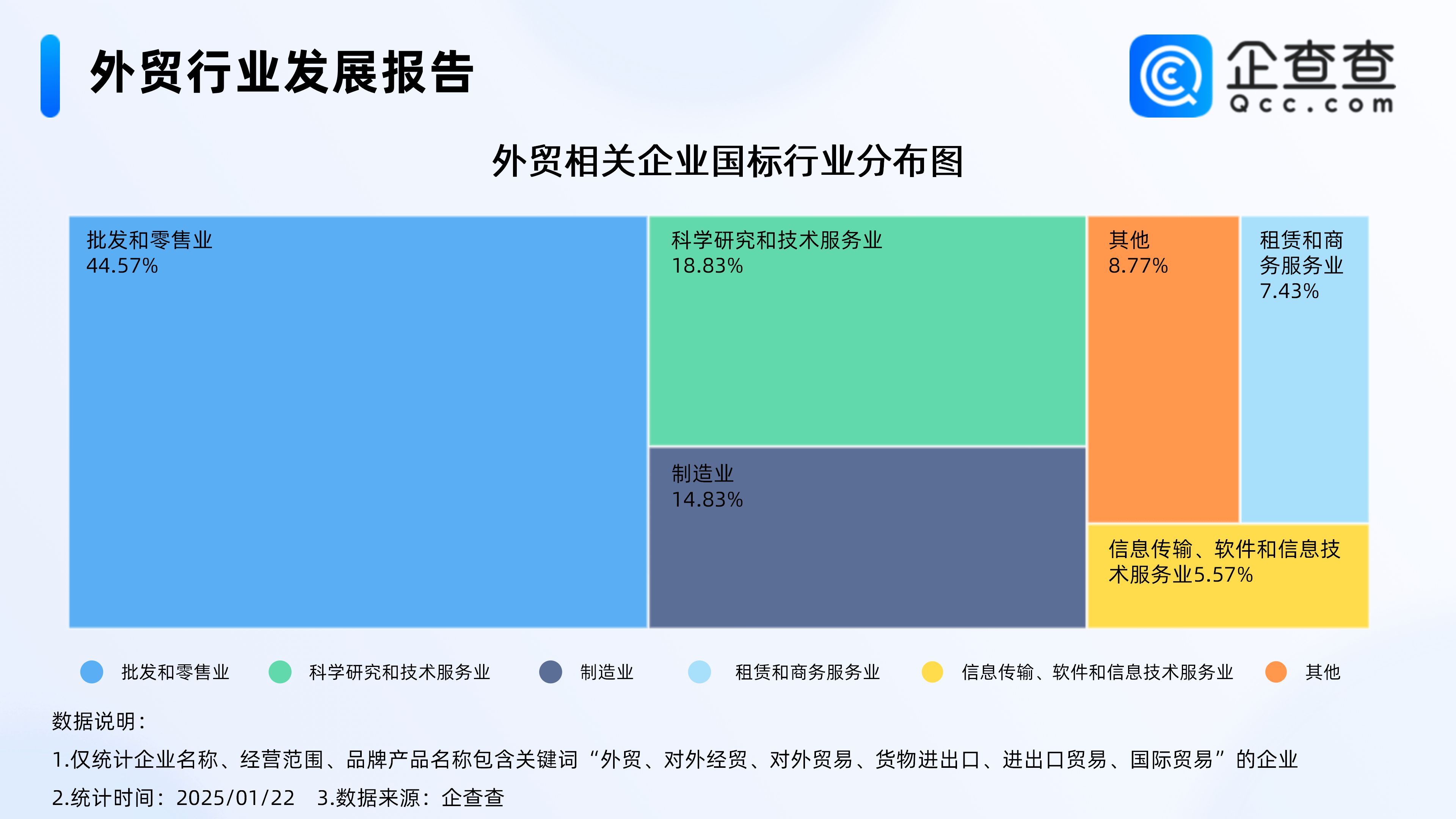 企查查会员续费率下降：2年分红3亿，存款及理财16亿再募资15亿？