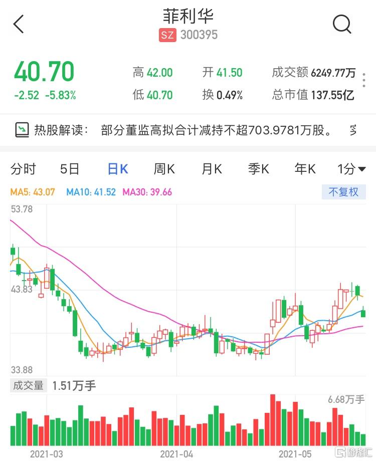 航天工程：股东拟合计减持不超6%公司股份