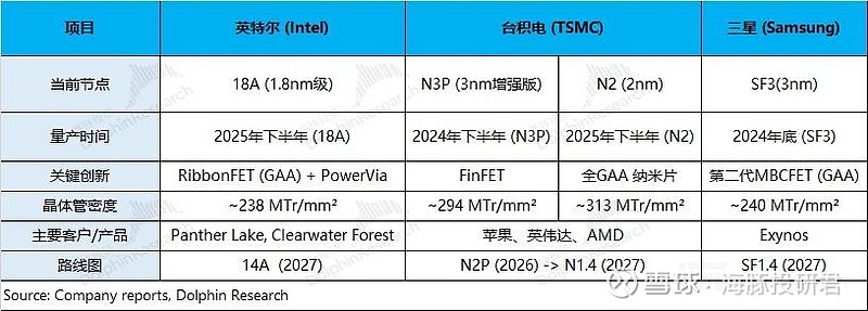 AI相关需求强劲驱动 台积电预估营收全年增长34%―36%