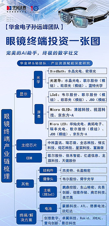 京东方Ａ公布国际专利申请：“光波导基板、制备光波导基板的方法和可穿戴显示装置”