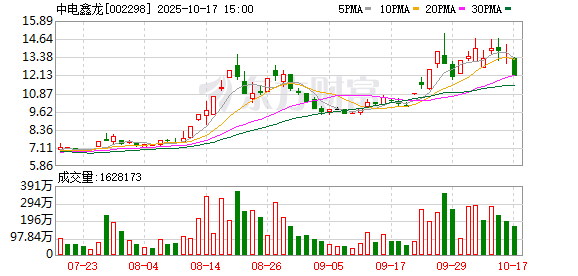 澄星股份10月17日龙虎榜数据