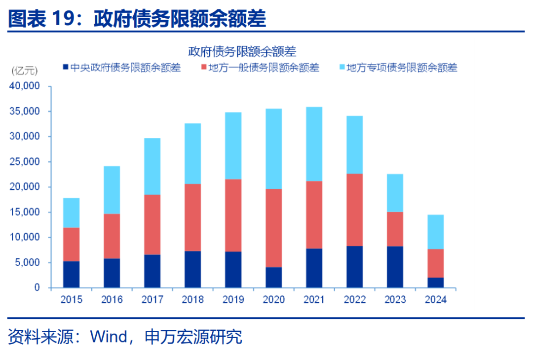 增量财政资金来了！中央财政安排5000亿元结存限额补充地方财力