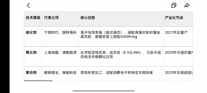 宁德时代公布国际专利申请：“硫化物固体电解质及其制备方法、固体电解质膜、电极极片、固态电池和用电装置”