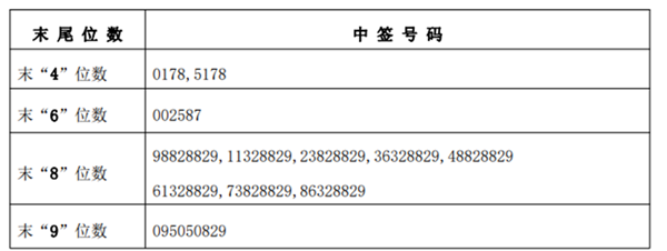 文远知行通过港交所上市聆讯