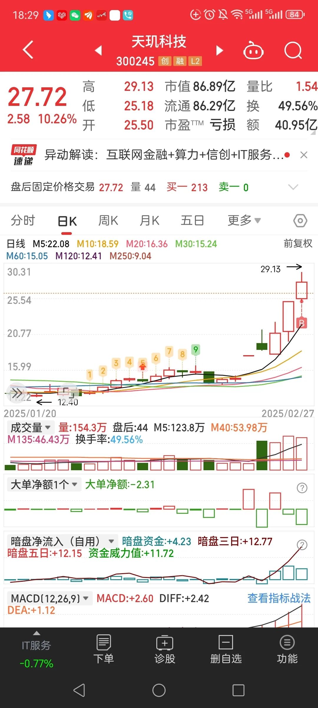 固生堂(02273.HK)连续26日回购，累计回购415.38万股