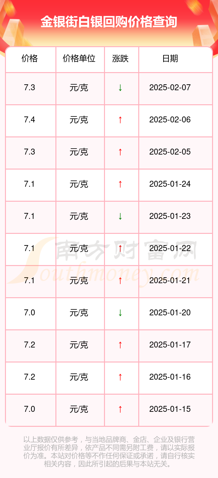 现货白银大跌近4% 现货黄金跌近2%