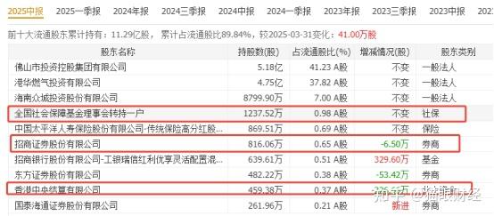 招商证券：投资者逢低加仓意愿较强 市场有望重拾升势
