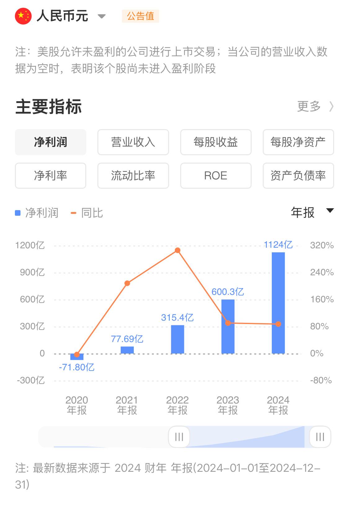 华东数控（002248）2025年三季报简析：净利润同比增长151.78%，盈利能力上升