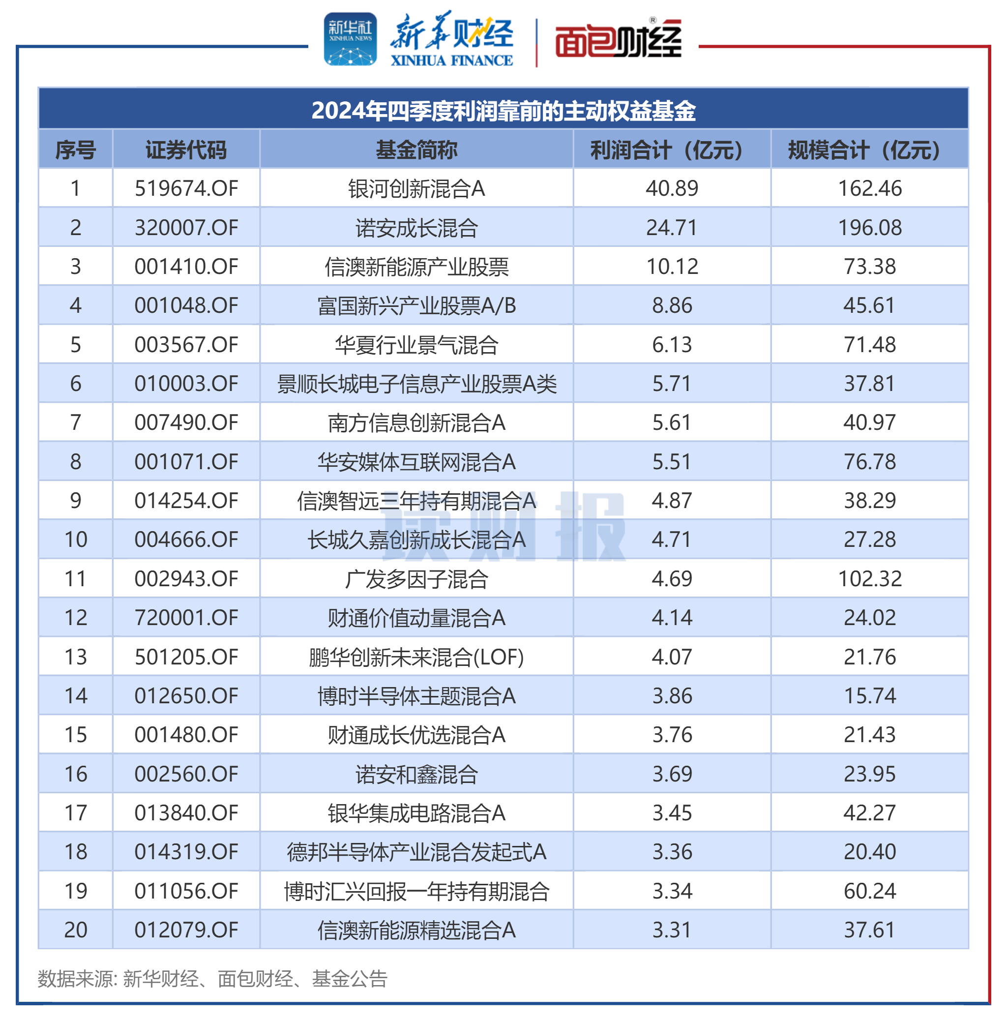华东数控（002248）2025年三季报简析：净利润同比增长151.78%，盈利能力上升