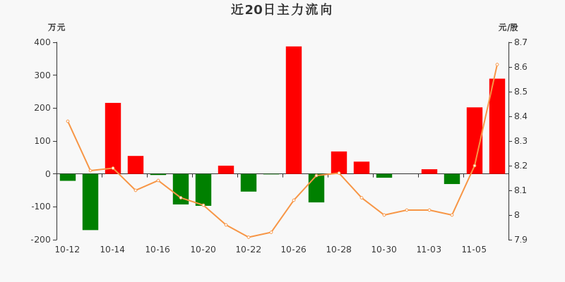 天安新材（603725）2025年三季报简析：营收净利润同比双双增长，盈利能力上升