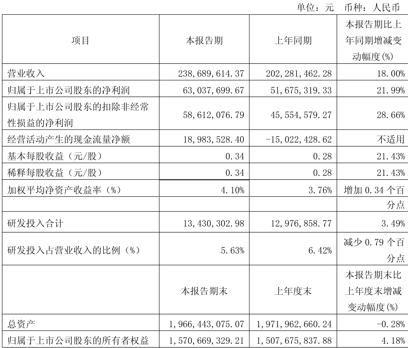 春风动力（603129）2025年三季报简析：营收净利润同比双双增长，应收账款上升