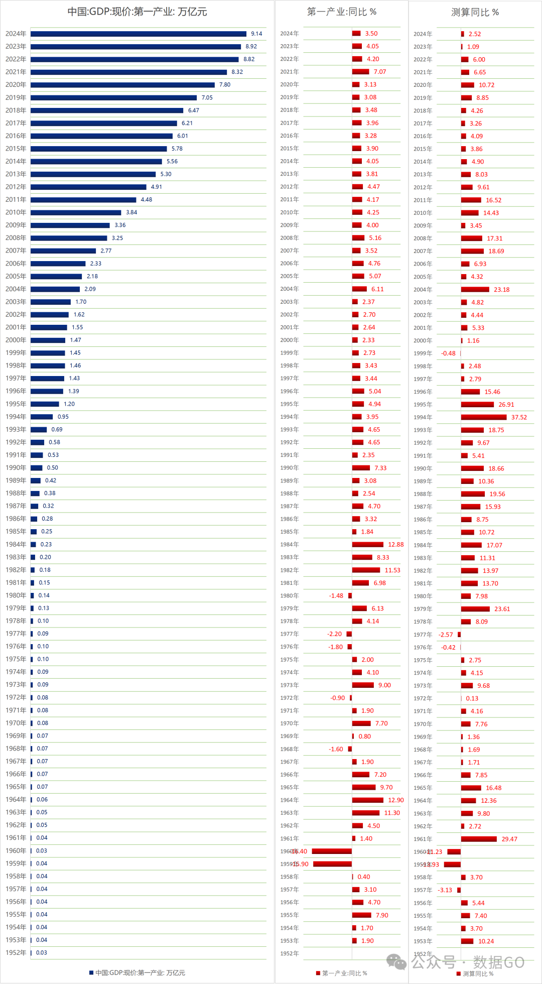 国家统计局：前三季度国内生产总值（GDP）同比增长5.2%
