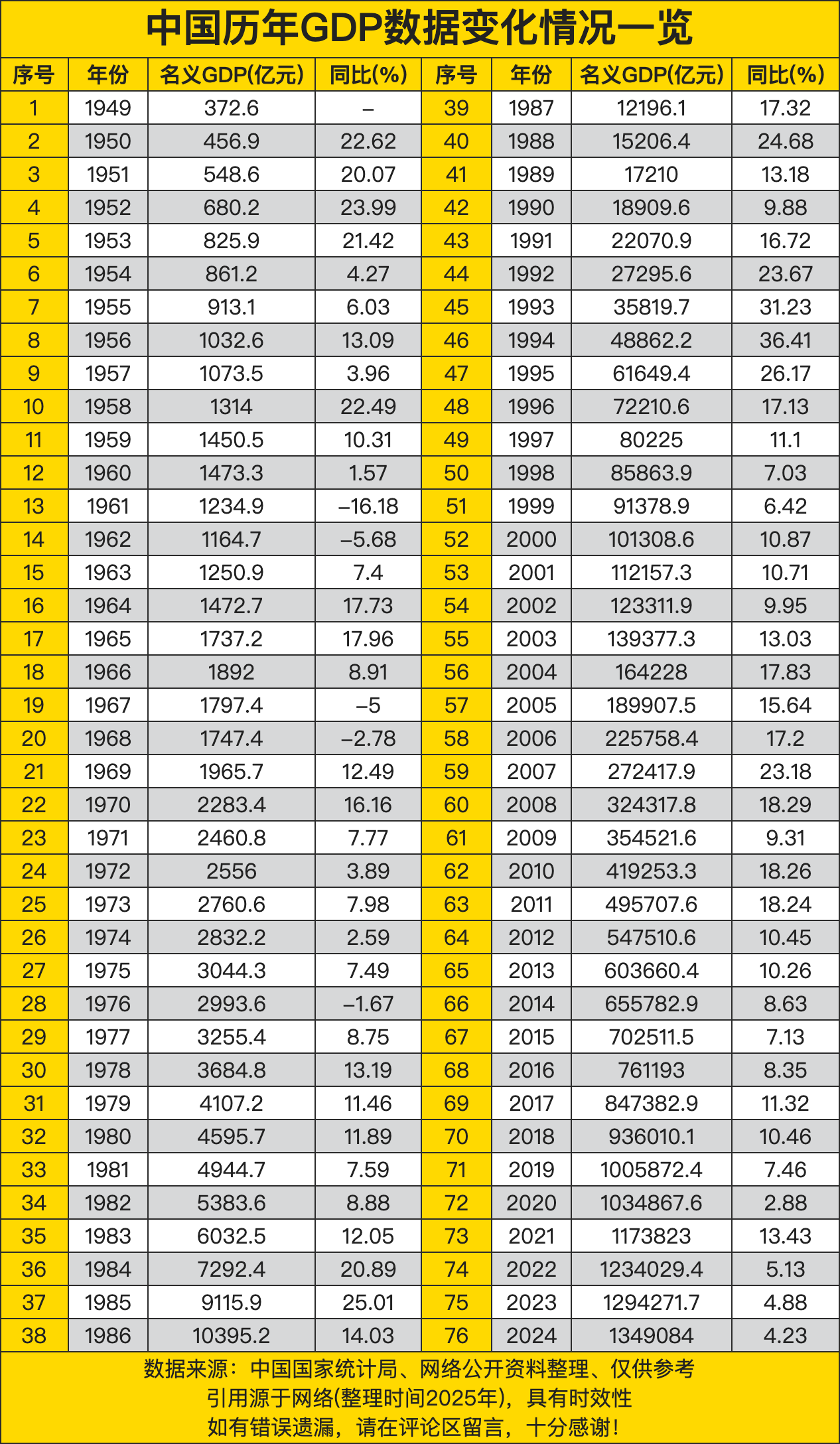 国家统计局：前三季度国内生产总值（GDP）同比增长5.2%