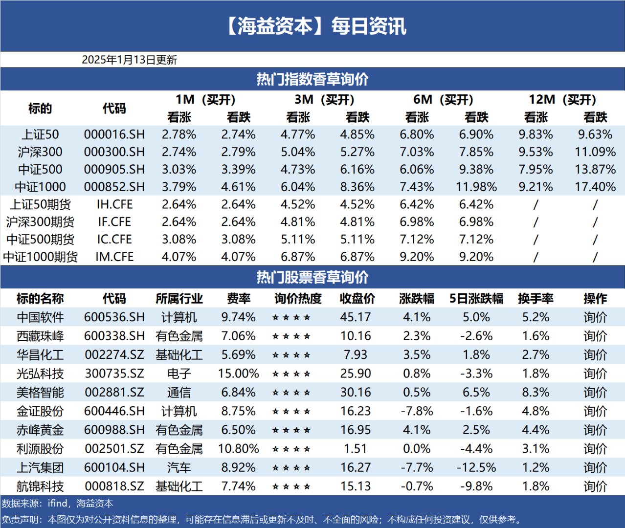 深证成指日内涨超2%，F5G概念、电机、光纤概念等板块涨幅居前