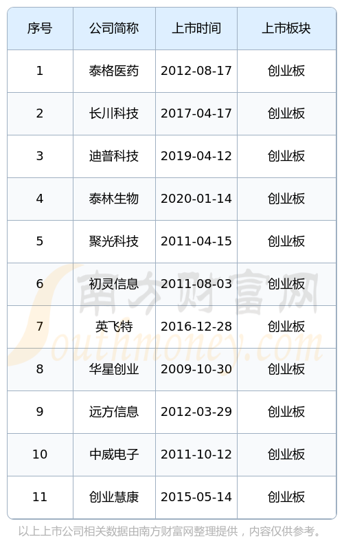 开盘播报：创业板指开盘大涨2.45%