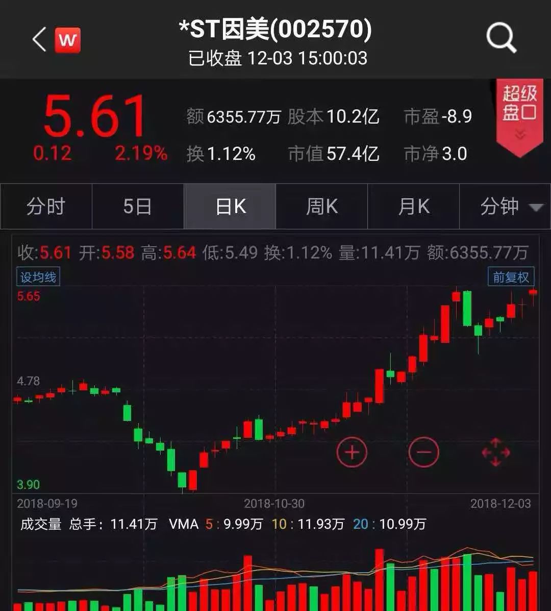 美债避险光环被信贷风暴唤醒：“4字头”收益率时代要结束了吗？