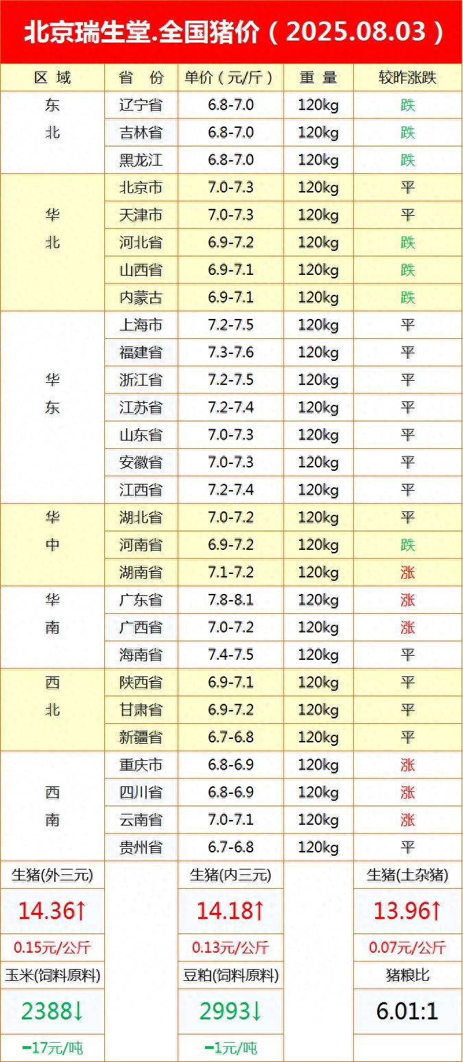 2025年猪养殖行业市场深度调研及未来发展趋势_人保伴您前行,人保护你周全