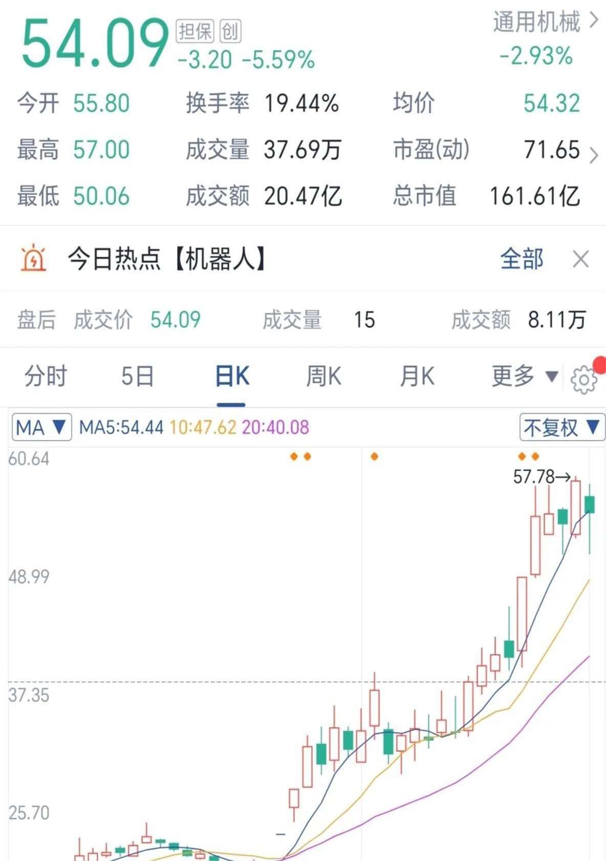 10月20日睿能科技涨停：手势识别，工业自动化，机器人概念热股