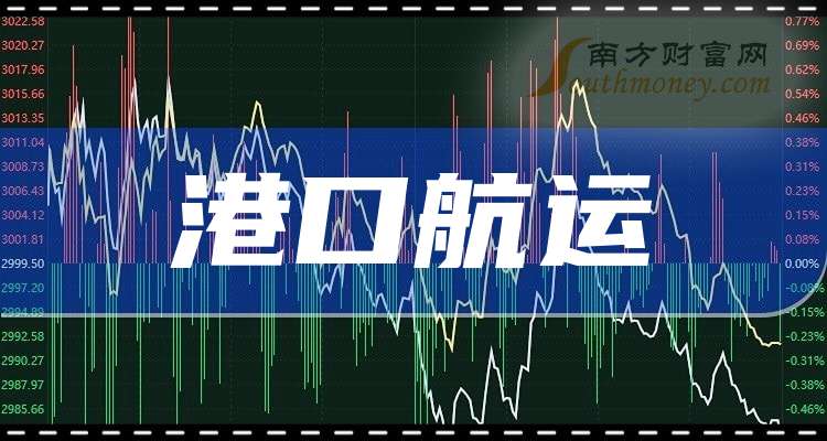 2025港口设备行业现状及投资前景分析_人保服务 ,人保护你周全