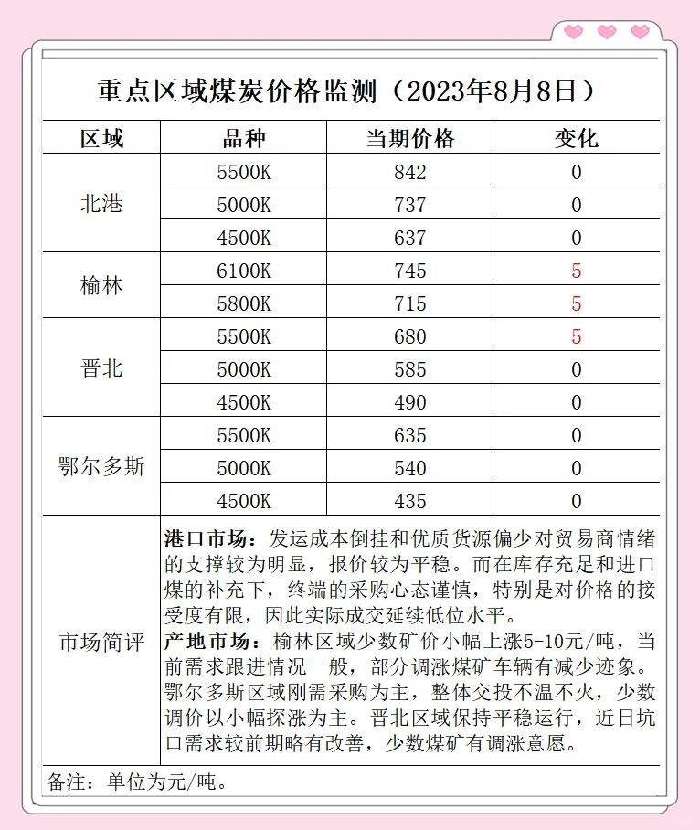 煤价强势上涨，机构看好后续煤炭板块行情