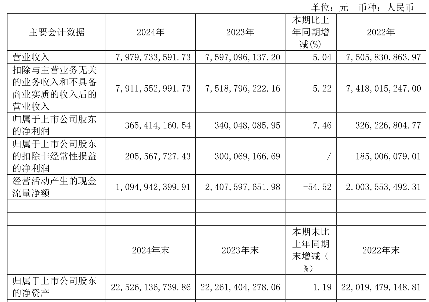 科威尔（688551）2025年三季报简析：净利润同比下降0.09%，公司应收账款体量较大