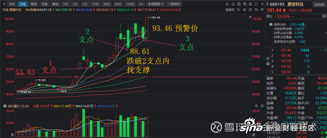 腾景科技（688195）2025年三季报简析：营收净利润同比双双增长，公司应收账款体量较大