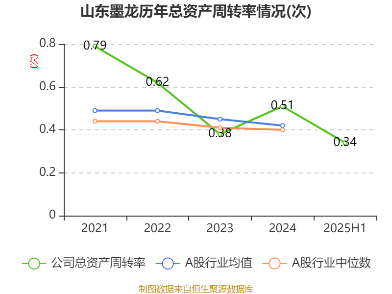山东墨龙龙虎榜数据（10月20日）