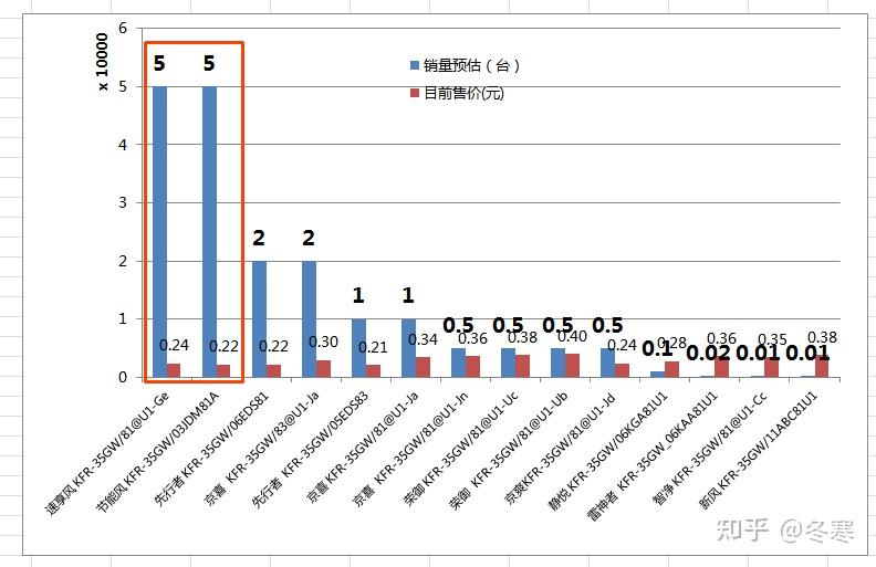 海尔智家获得实用新型专利授权：“再热除湿新风空调系统”