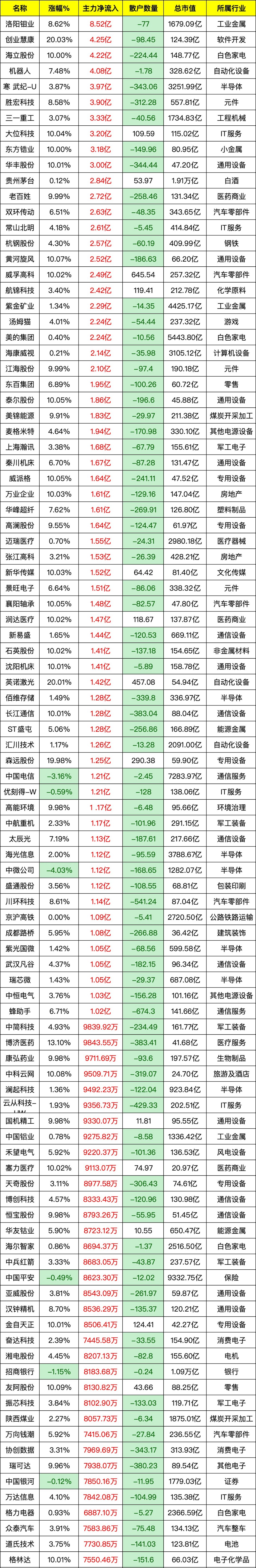 10月20日33只个股获券商关注，华友钴业目标涨幅达56.95%