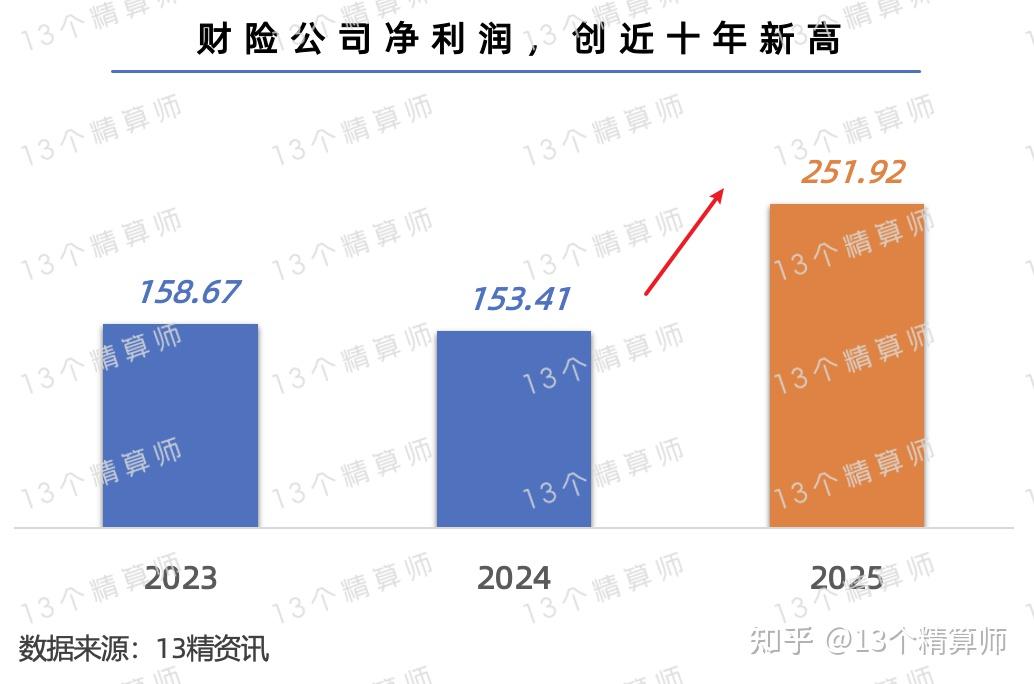 保险有温度,人保财险政银保 _2025汽车新材料产业：正经历百年未有之大变局